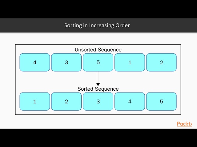 Advanced Functional Data Structures and Algorithms : Stable and Unstable Sorting | packtpub.com