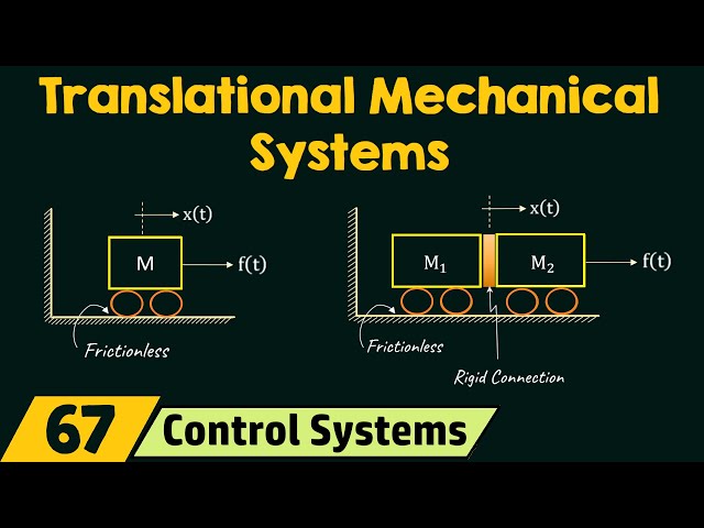 Translational Mechanical Systems