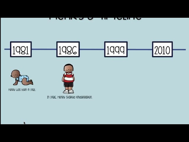 Timelines Introduction