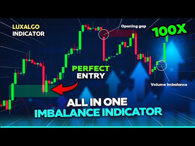 The ONLY Imbalance Trading Indicator You'll EVER Need!