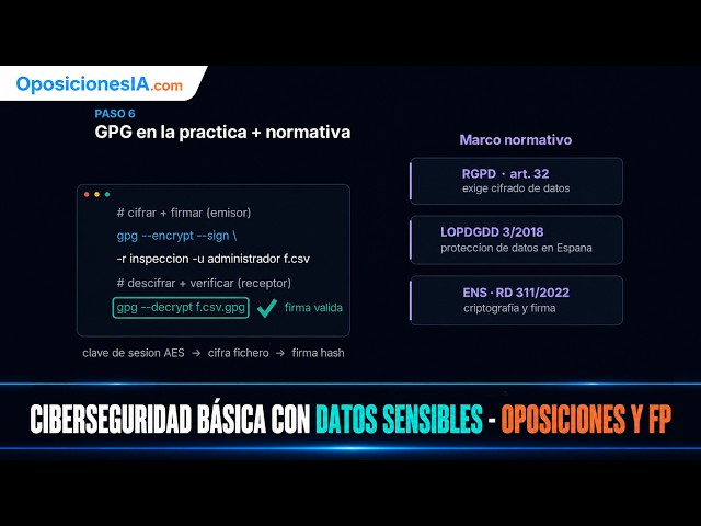 Cybersecurity Exercise - Hybrid Encryption of Sensitive Data with GPG