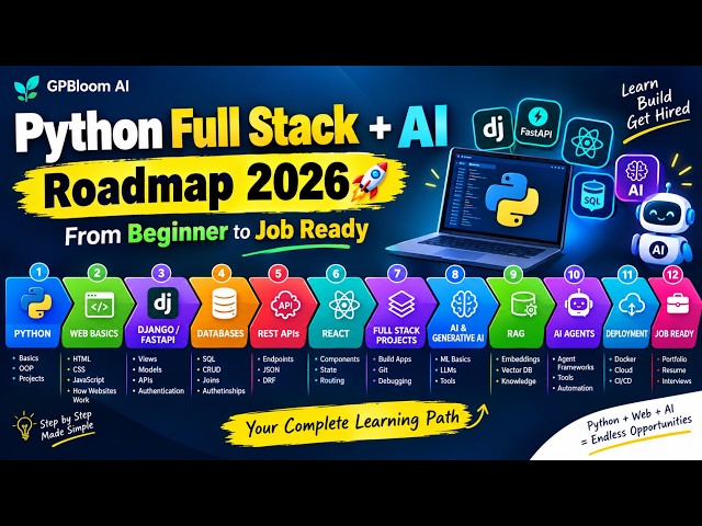 Python Full Stack With AI Roadmap 2026 🐍🤖 | Beginner to Job Ready
