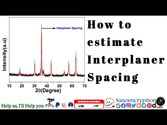 Estimate the Interplaner Spacing or d - spacing from XRD Pattern using Origin Software