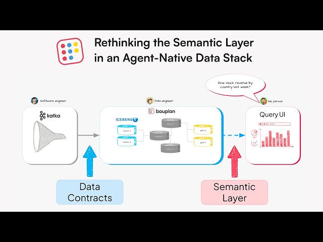 Rethinking the Semantic Layer in an Agent-Native Data Stack