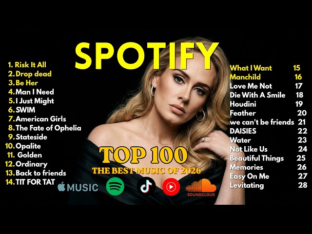 Billboard Spotify Top 100 2026 🎶 | Today's Top Hits & Chart Toppers Playlist