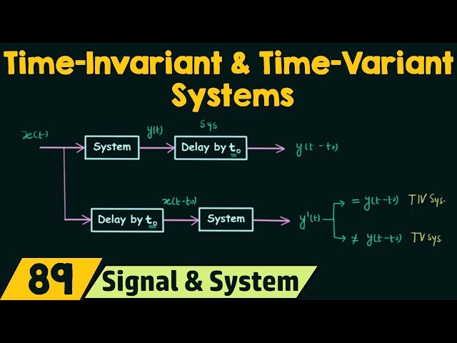 Time-Invariant and Time-Variant Systems