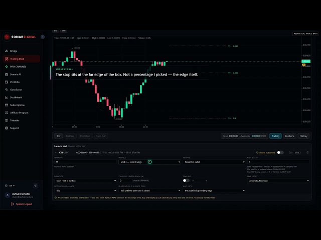 SonarSignal Trading Desk — Choosing a Risk Strategy