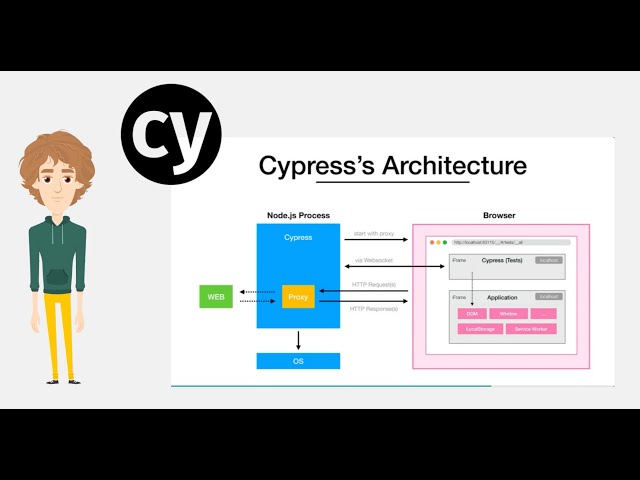 Cypress Architecture