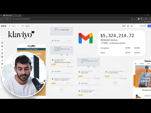 The Only Klaviyo Email Marketing Flows Video You'll Ever Need