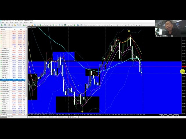 [LIVE] BBMA Oma Ally Webinar | Master Multi Timeframe Analysis & Market Structure (June 21, 2025)