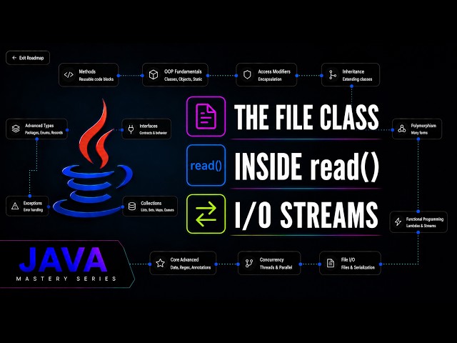 Java I/O Streams Explained: File Class & read() Method | Java Mastery Series