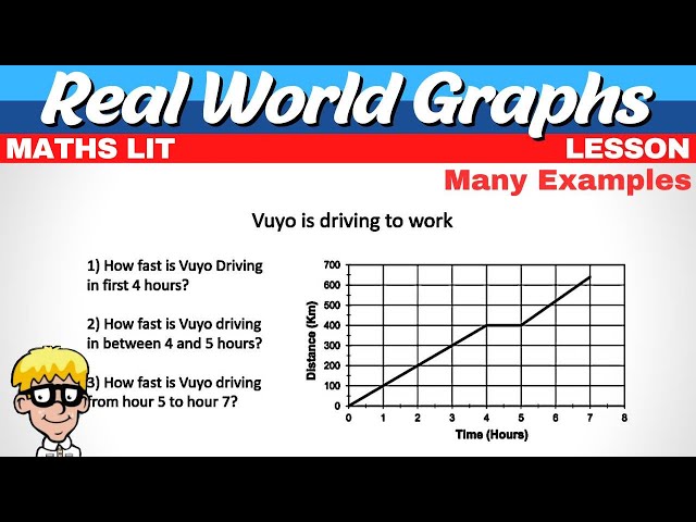 Real World Graphs Maths Literacy