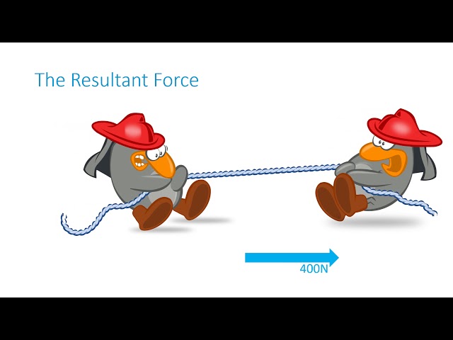 Resultant Forces