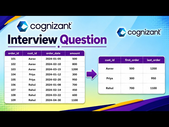 SQL Interview Question | 24 | #dataengineering  | #dataanalyst  | #powerbi  | #sql  #jp |#pyspark