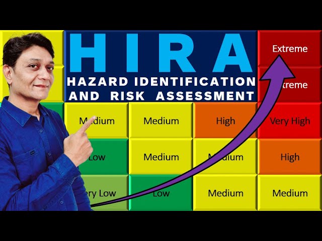 HIRA for Workplace Safety | Hazard Identification & Risk Assessment | Risk Assessment Matrix