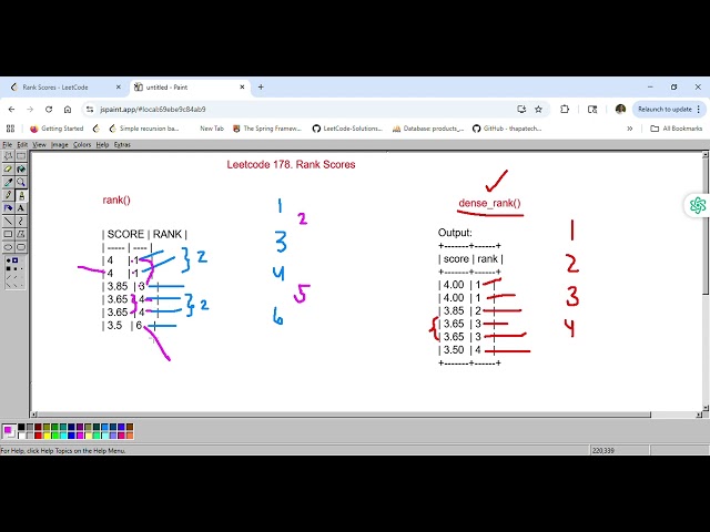 Leetcode 178  Rank Scores -Popular SQL Question -  Explained In Hindi