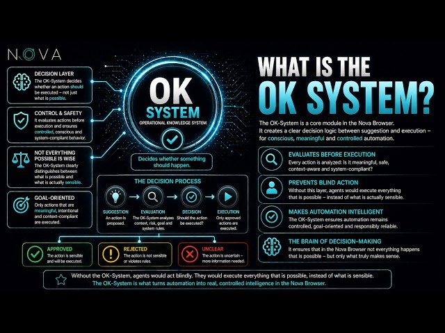 OK System ( Operational Knowledge System)
