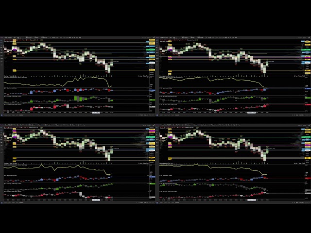 HD Bitcoin ByBit Binance OKex Net Long / Net Shorts