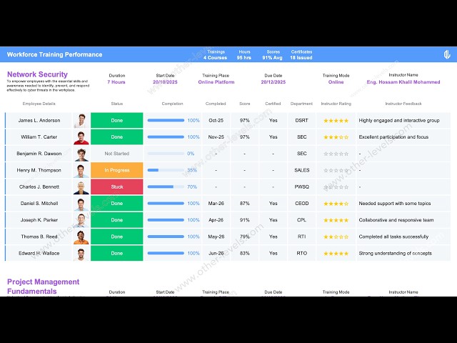 Workforce Training Dashboard in Excel | Track Employee Progress & Certificates Automatically