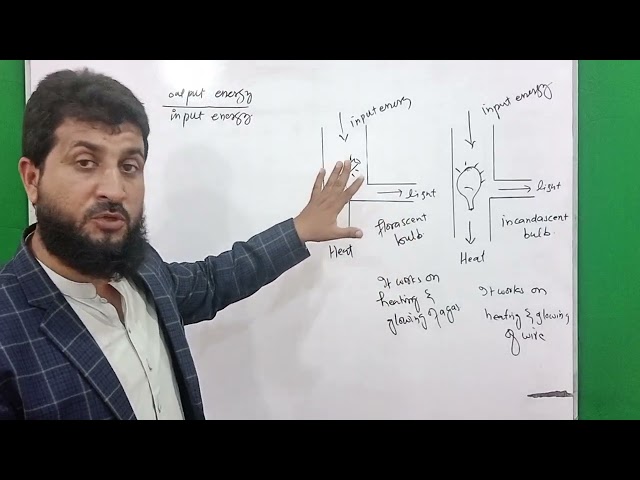 efficiency class 9 physics | chapter 6 work and energy | FBISE | NBF | KPK textbook board