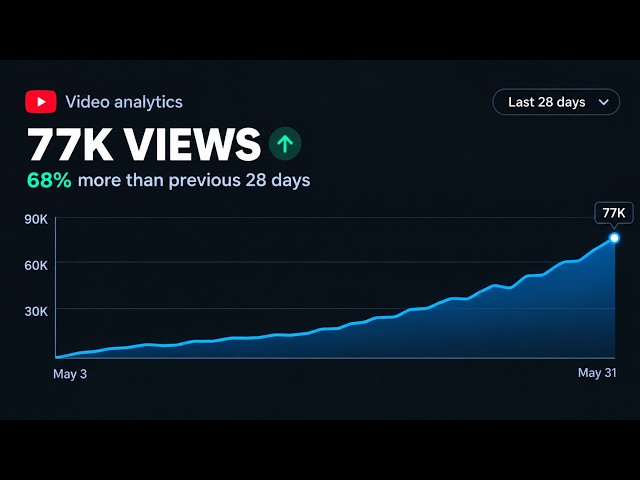 The Real Way to Get More Views on YouTube in 2026