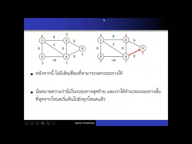 Graph: 005 Shortest path(Bellman-Ford algorithm)