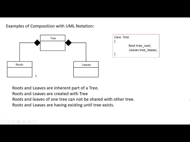 Object Relationship - Association, Aggregation, and Composition