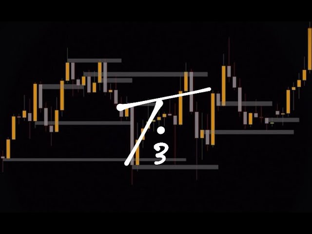 Malaysian SNR Course EP 3: The 5 Levels That Repeat Everyday.