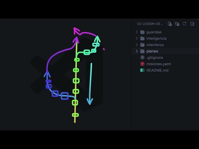 Git reflog change history