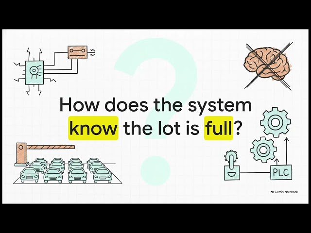 CAR PARKING AUTOMATION | PLC BASIC  CONCEPT #plc #automationskills 