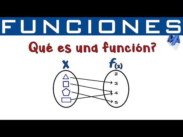 What is a function | Function concept