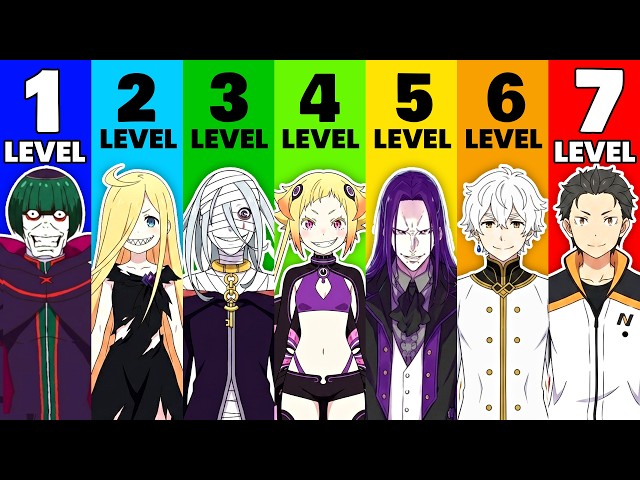 7 Levels Of Archbishops In Rezero