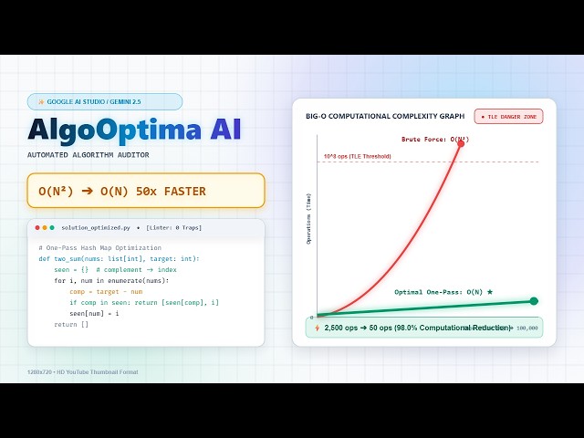 [AI Riser Vietnam 2026] AlgoOptima AI - Automated Algorithm Auditor & Big-O Optimizer