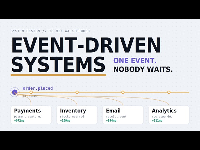 Event-Driven Systems Explained: What Really Happens After "Place Order"