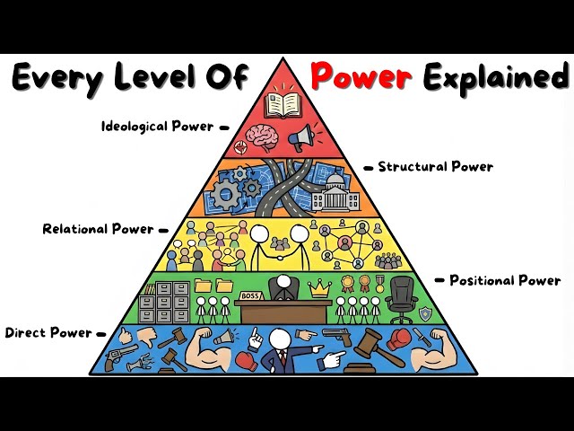 Every Level of Power (And How to Get It)