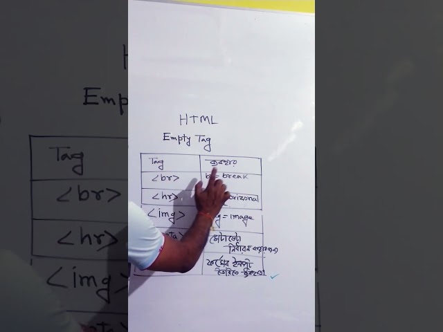 html br tag  Empty Tag Single Tag HTML Bangla video tutorial #Ict_Network