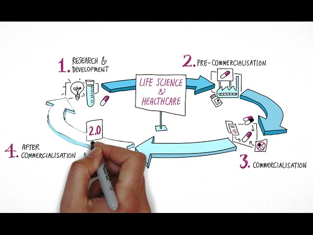 The Life Science & Healthcare Sector | Horten
