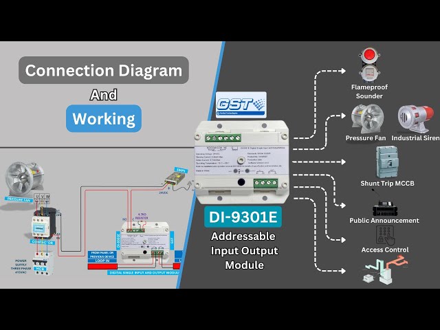 GST DI-9301E Addressable Input Output Module | Wiring Diagram & Working Explained