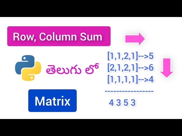 Row, Column Sum of Matrix in Python Telugu🤞. #pythontutorialtelugu #python #codingintelugu