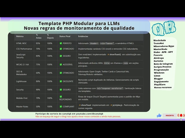 Modular PHP Template for LLMs: New Quality Monitoring Rules