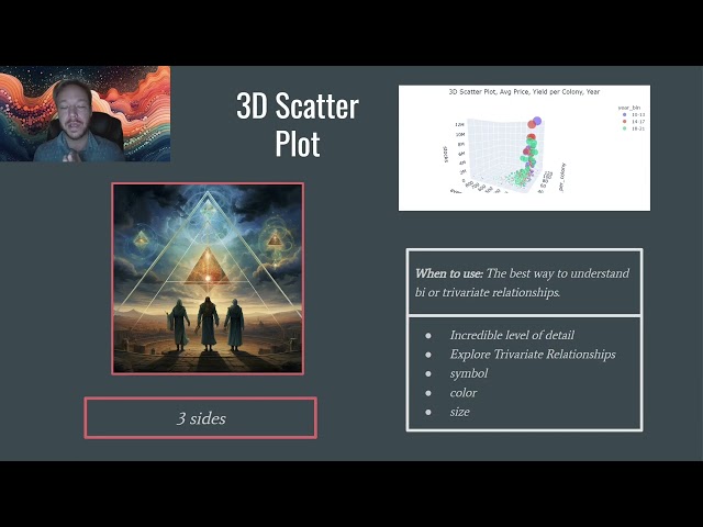 Python Data Analysis Bootcamp class 8 - 07 Plotly 3D Scatter Plot