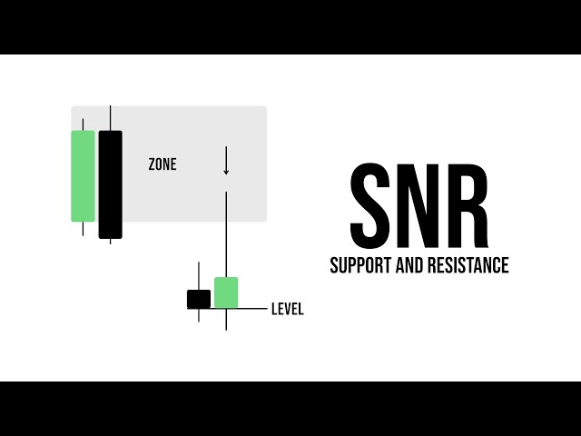 Top Candlestick Pattern: Support and Resistance