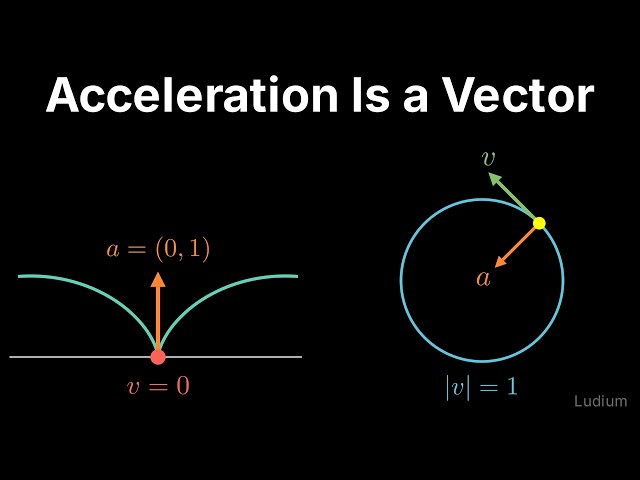 Multivariable Calculus | 6.2: Acceleration Is a Vector: Turning at Constant Speed Still Counts