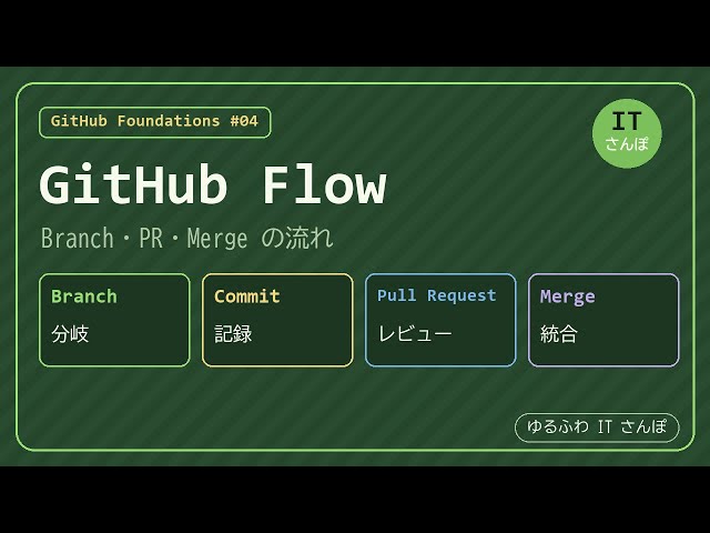 【GH-900 #04】GitHub Flow・Branch・Pull Request を仕事の流れで理解するのだ #ゆるふわITさんぽ