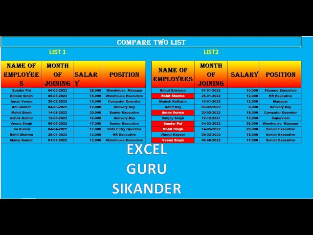 How do I compare two tables in Excel using conditional formatting?