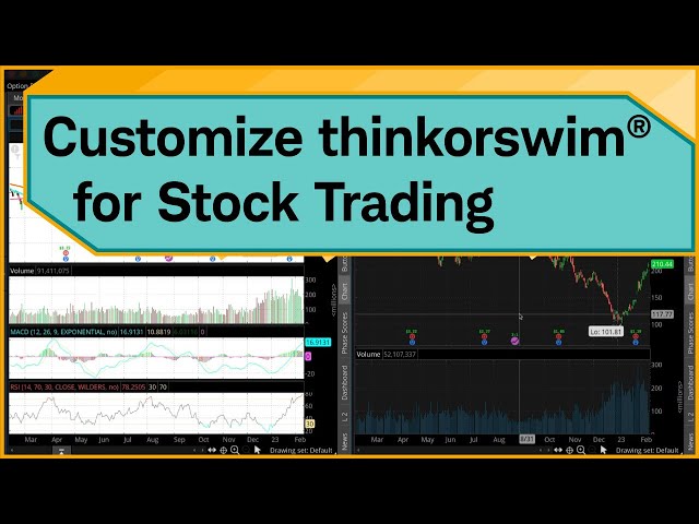 How to Set Up thinkorswim® desktop for Stock Trading