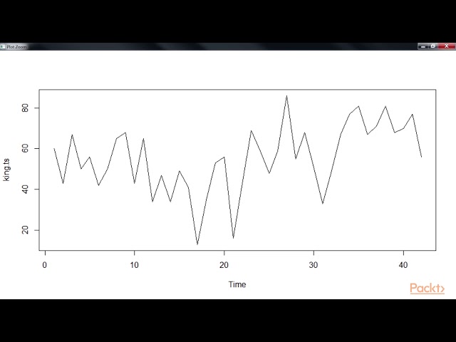 R Data Analysis Projects: Time Series Data| packtpub.com