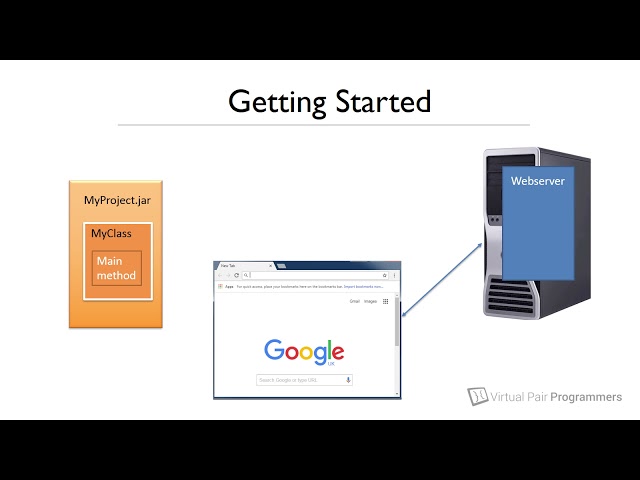 Java Web Development 2nd ed course extract - Introduction