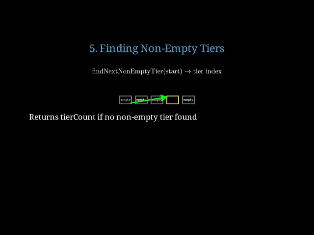How to Implement TierList Iterator Using List Iterator Pattern | Step-by-Step