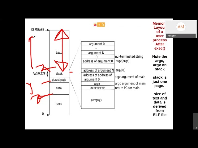 Project xv6 Shared memory discussion, 2 April 2021
